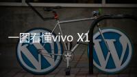 一图看懂vivo X100s：轻薄机身实力不薄