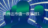 英伟达市值一夜暴增1.35万亿 总市值达2.8万亿美元