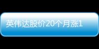 英伟达股价20个月涨10倍！苹果 微软 英伟达三家公司市值=整个A股