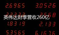 英伟达财季营收260亿美元：猛增260%  盘后股价涨超1000美元