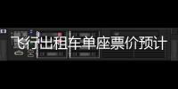 飞行出租车单座票价预计300元！“盛世龙” 公开演示飞行圆满成功